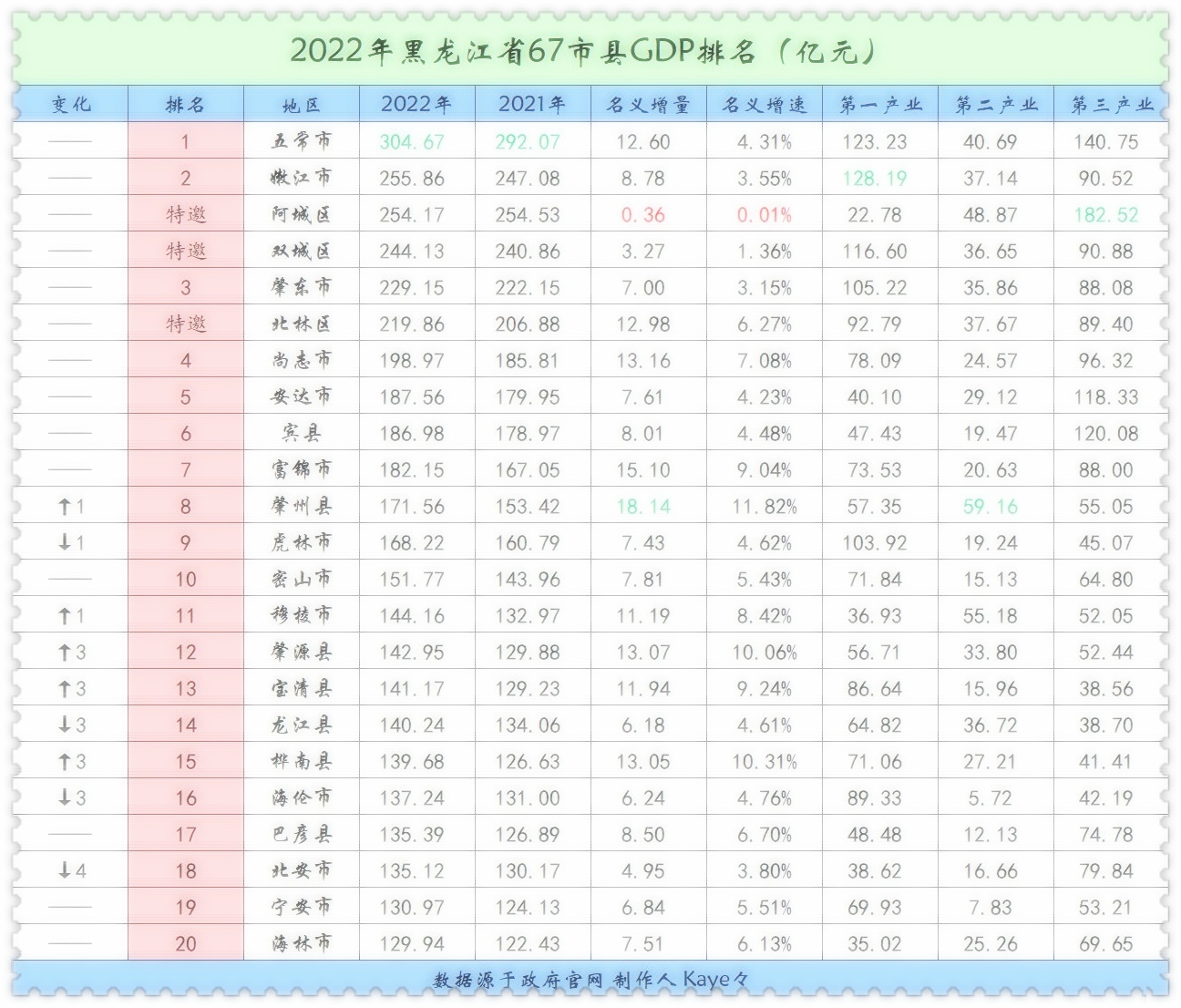 31省份新增本土确诊10例黑龙江8例.新增确诊病例黑龙江-第1张图片