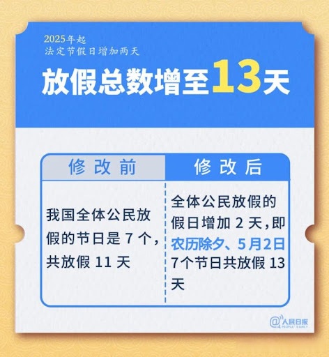 【五一节放假几天?2023/五一节放假几天2025法定几天】-第2张图片
