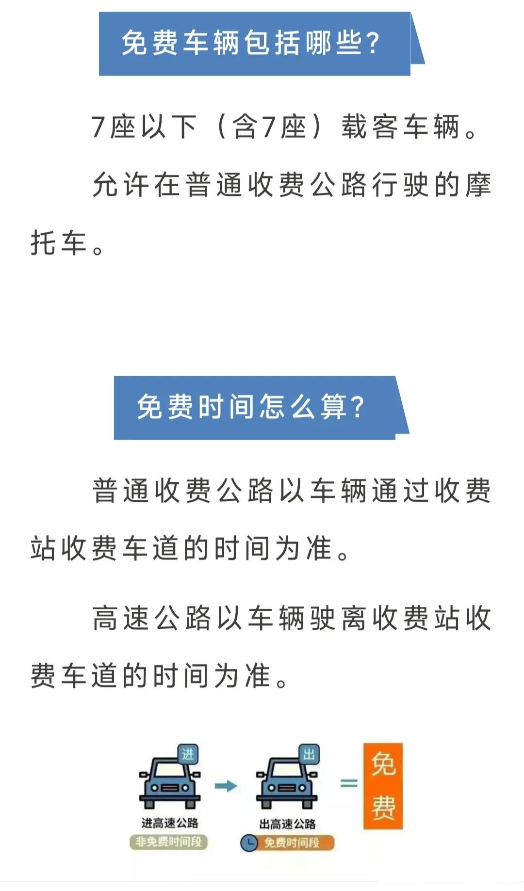 【高速免费几天五一/高速免费几天五一假期】-第1张图片
