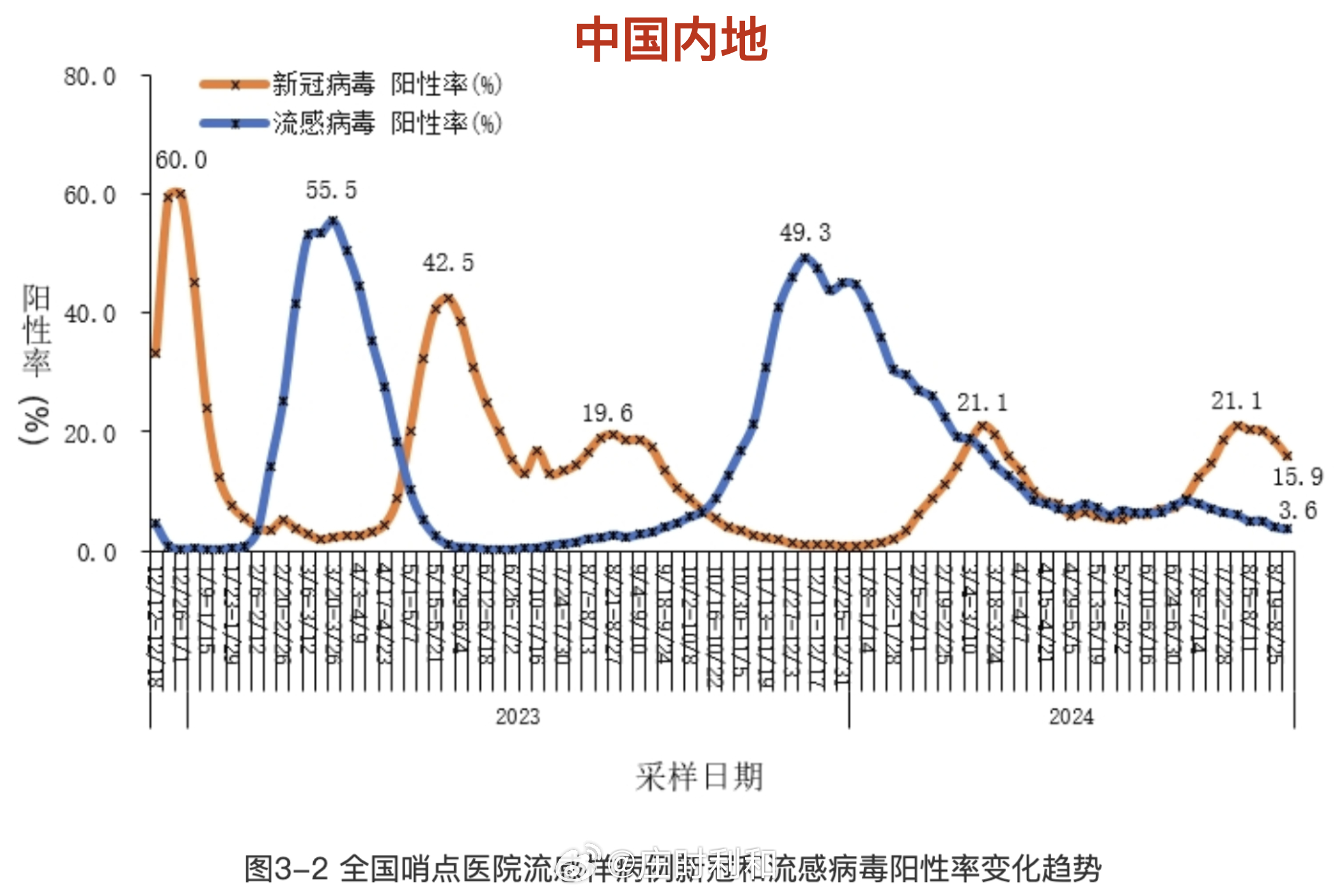 “北京疫情中高风险地区” 北京疫情中高风险地区名单最新？-第3张图片