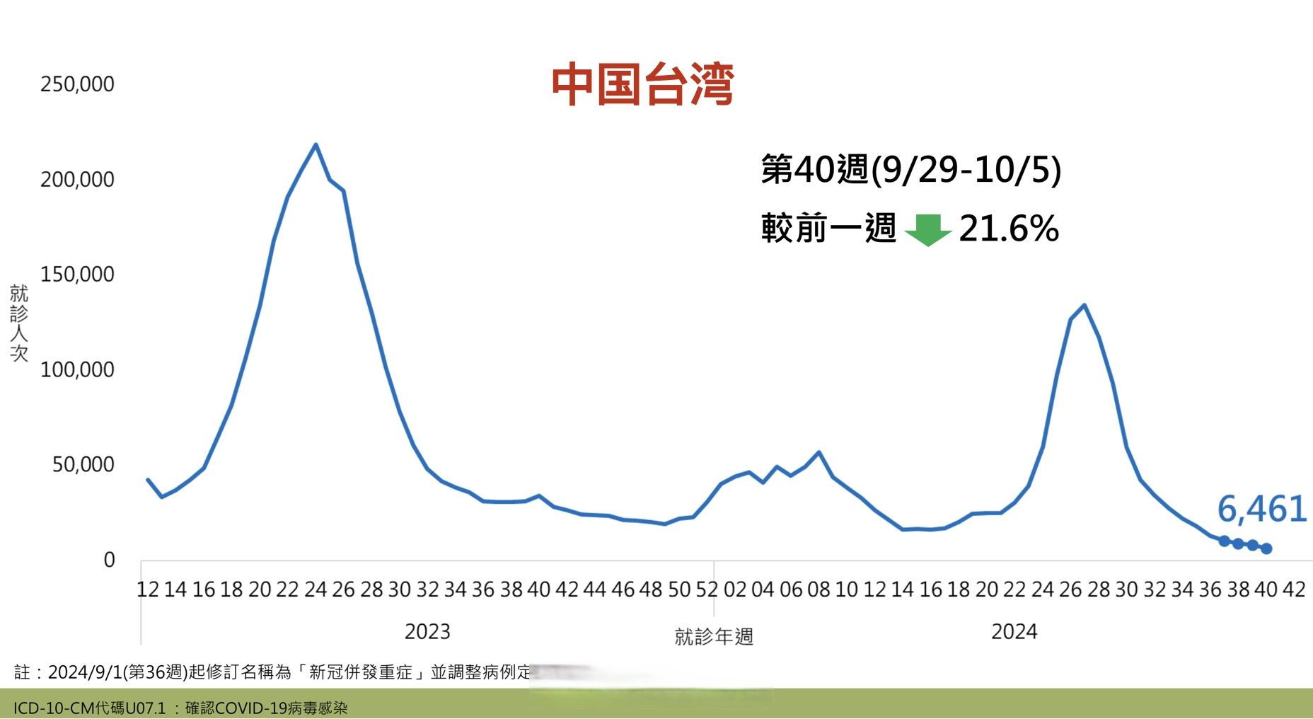 「今日北京疫情」〃今日北京疫情最新情况-第2张图片