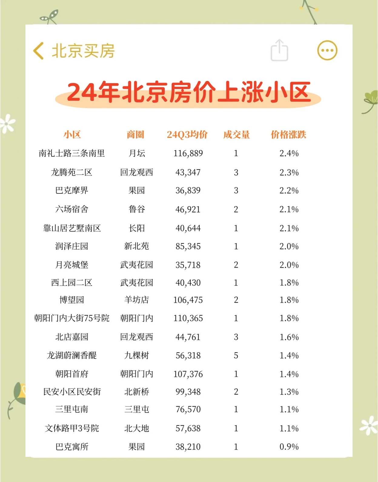「北京低风险地区」〃北京低风险地区名单实时-第1张图片