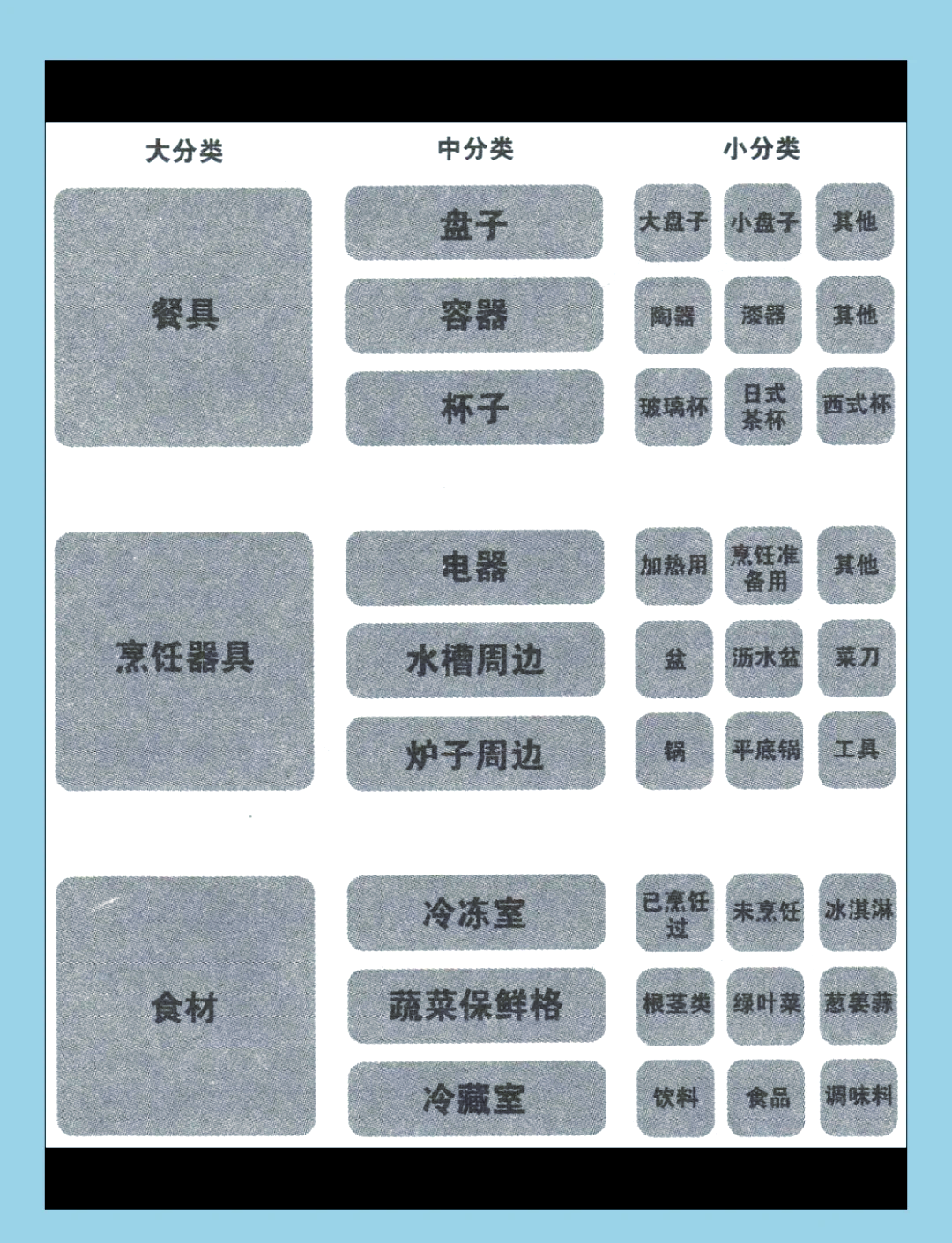 成都官方说不必盲目囤积生活物资︰(成都市家庭物资储备建议清单)-第2张图片