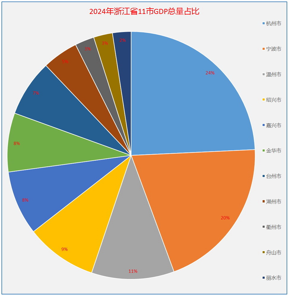 浙江哪几个城市有疫情,浙江哪个省有疫情-第2张图片