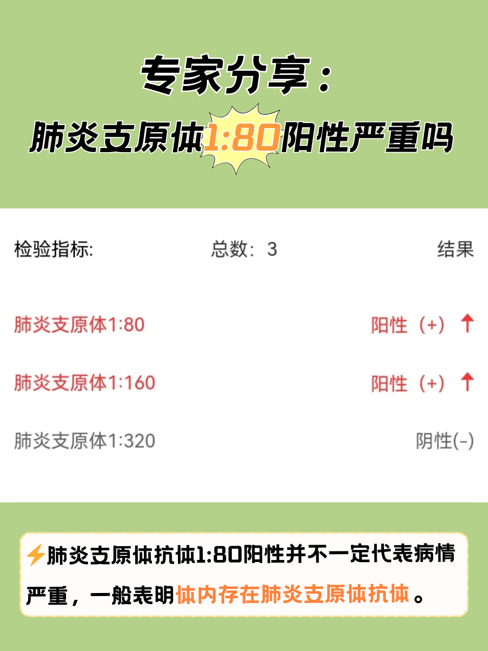 内蒙古呼和浩特阳性病例超2800例-内蒙古呼和浩特阳性病例超2800例了吗-第1张图片