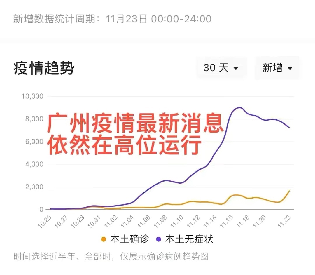 “31省新增确诊16例” 31省份新增确诊16例 本土2例？-第1张图片