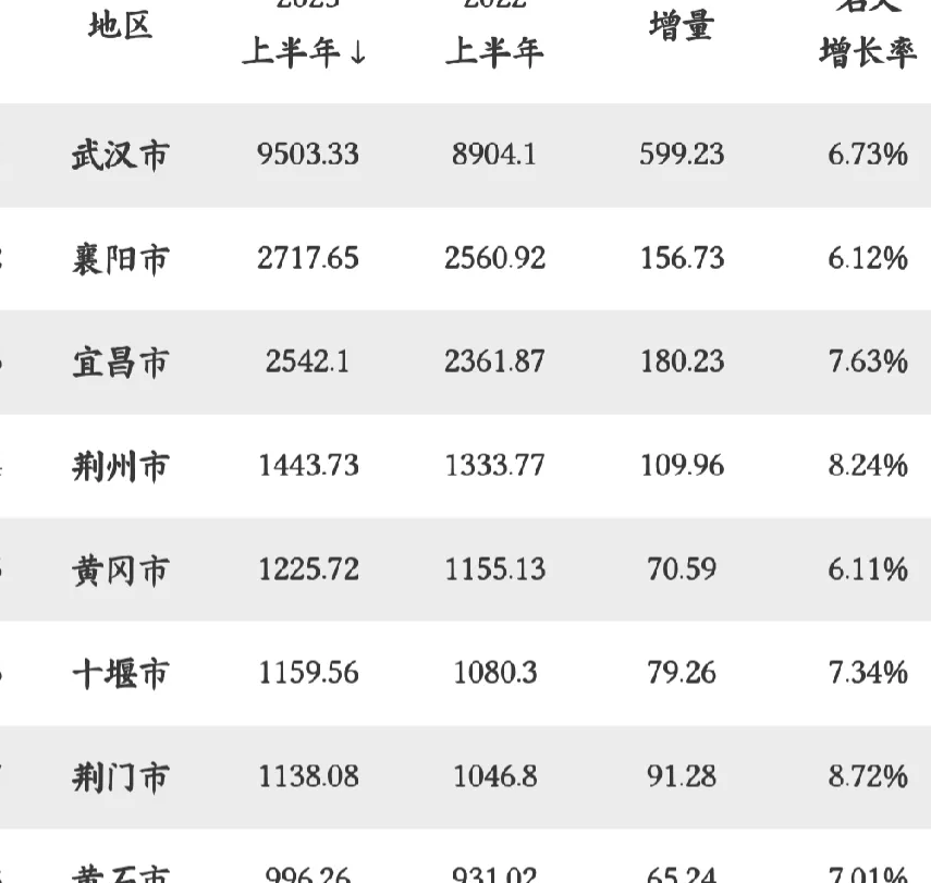湖北疫情数据,湖北疫情数据统计图-第1张图片