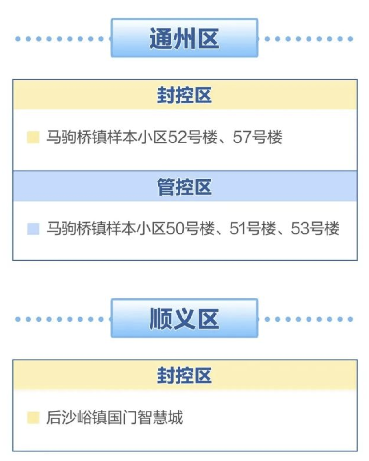 【天津多区划定封控区、管控区/天津多区划定封控区,管控区怎么划分】-第1张图片