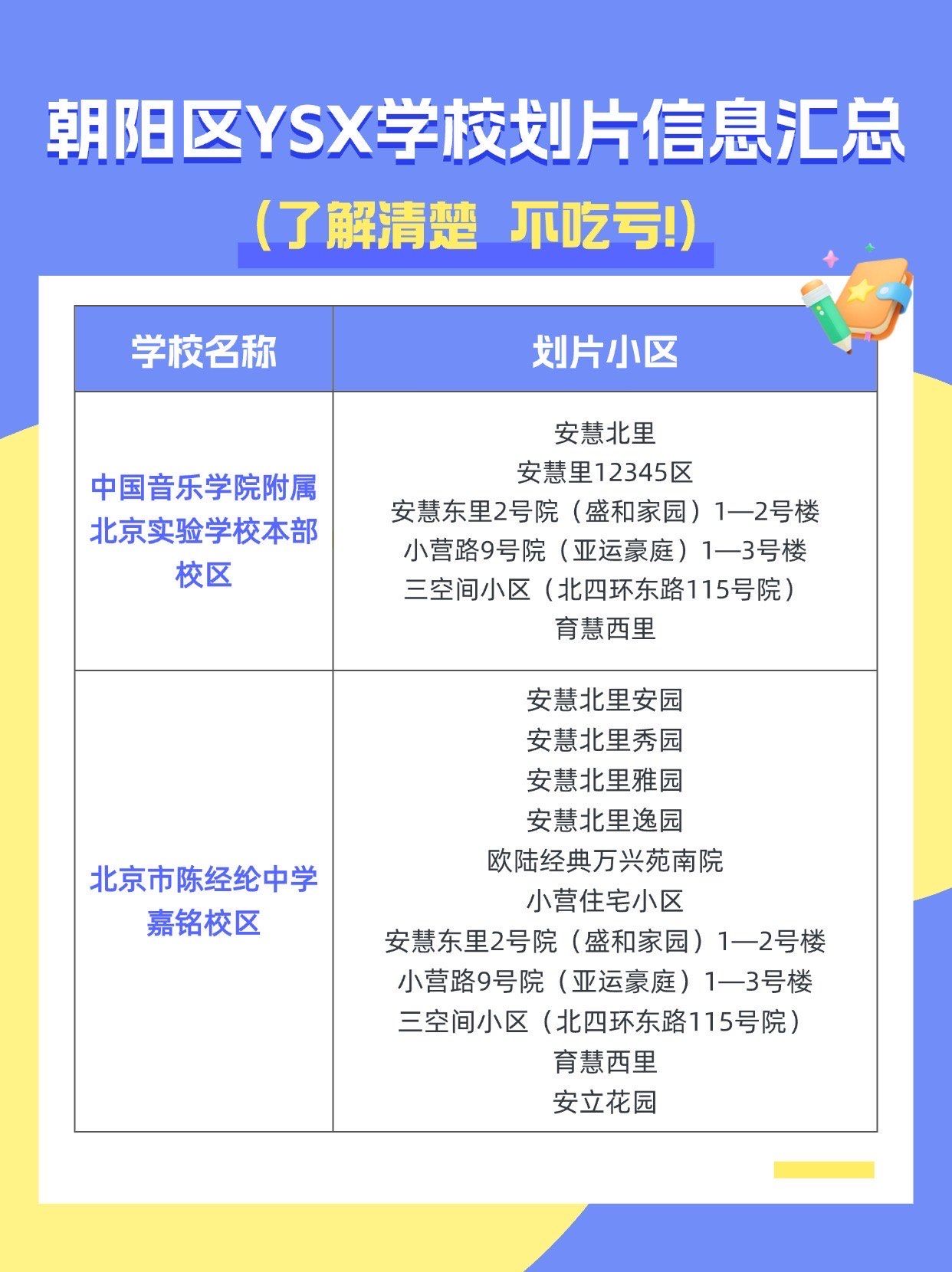 “北京朝阳区1地升为高风险	” 北京朝阳区属于高风险区吗?？-第2张图片