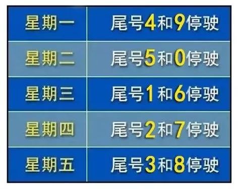 “限号2022年7月最新限号时间	” 限号2021最新限号周期？-第2张图片