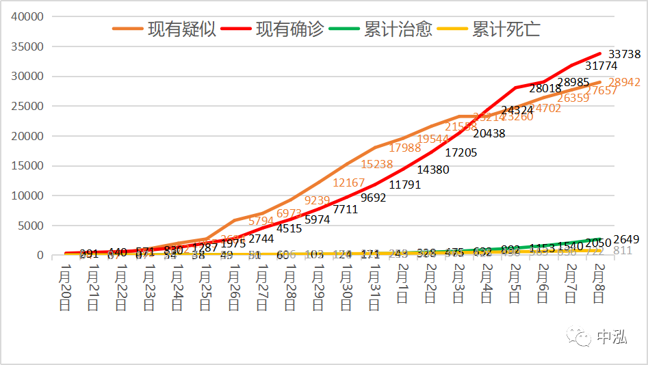 宁波疫情最新数据消息,宁波疫情最近一周疫情数据-第3张图片