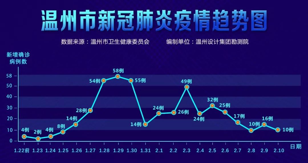 绍兴市新增确诊41例.绍兴新增3例-第1张图片