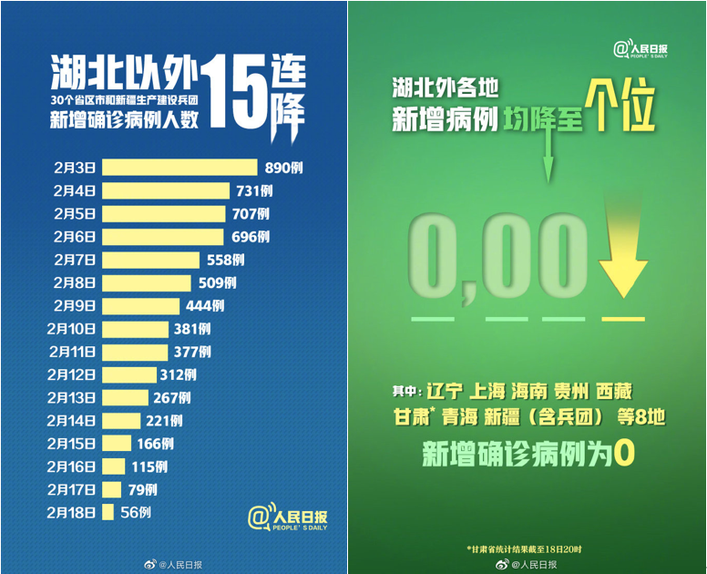 黑龙江新增确诊56例.黑龙江新增确诊病例5例
