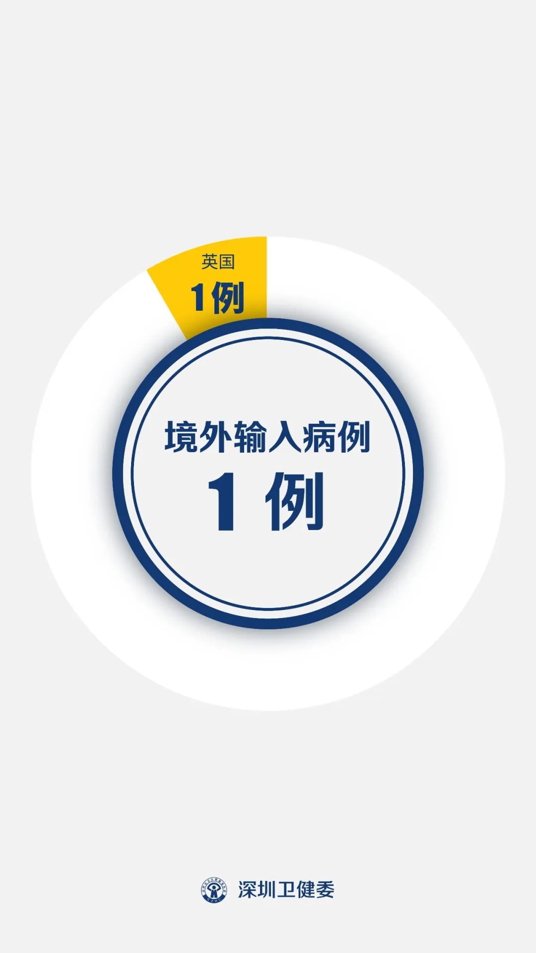 “湖南新增确诊2例其中本土1例” 湖南新增确诊2例 累计1013例？-第1张图片