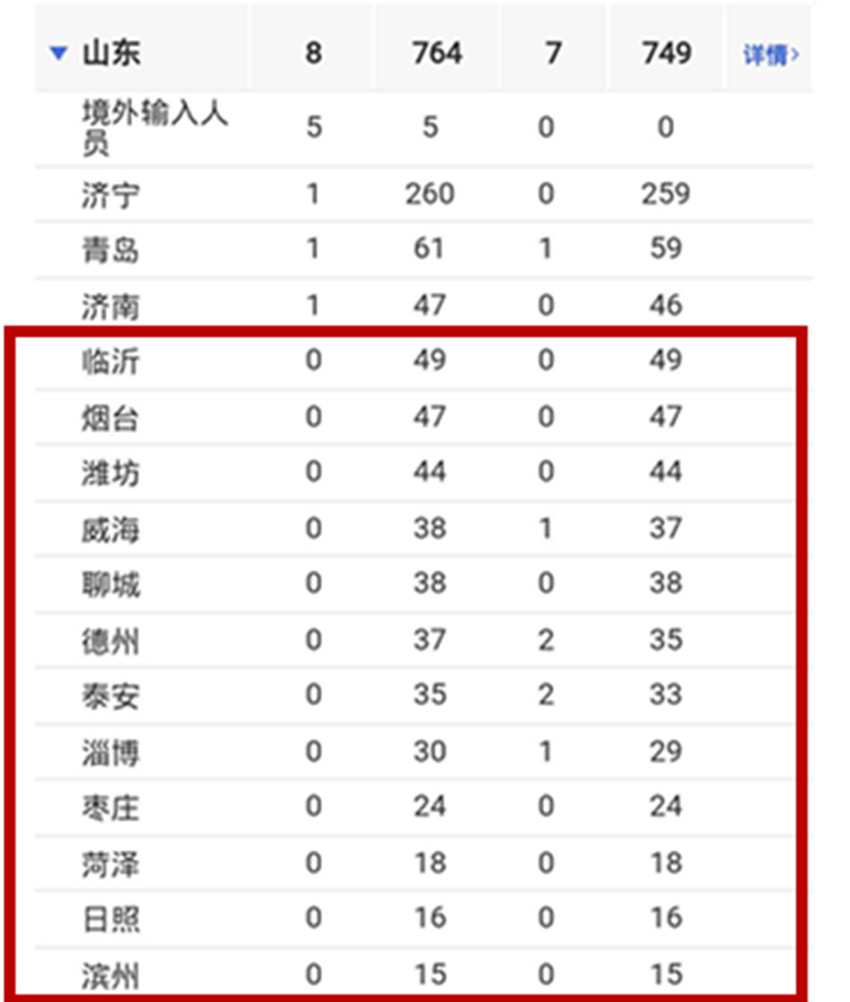 “山东疫情最新消息今天又增加9人” 山东疫情最新消息今天又增加9人病例？-第1张图片