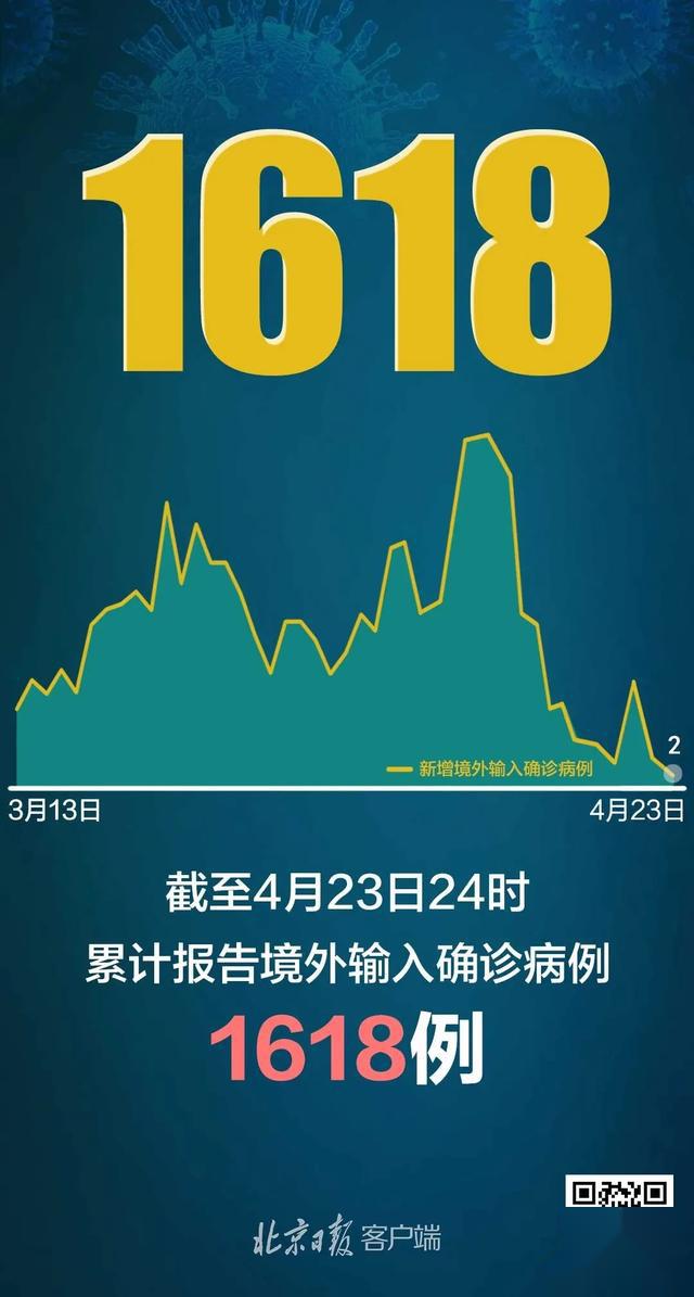 31省新增确诊24例其中本土8例〃31省新增确诊12例含本土4例-第1张图片