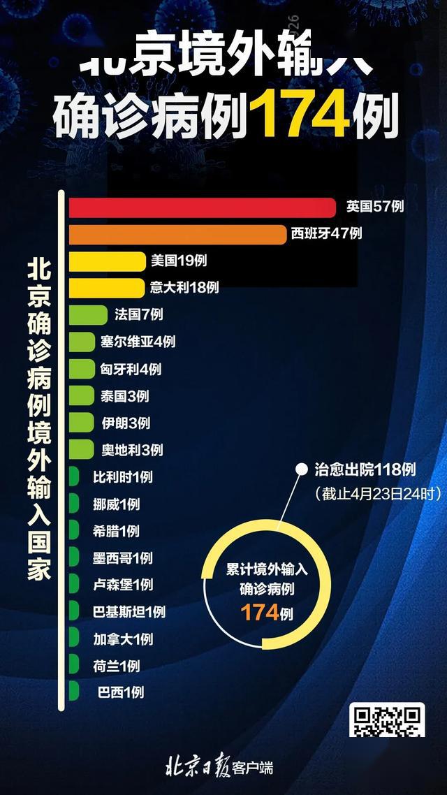 “31省新增确诊10例均为境外输入	” 31省新增确诊7例均为境外输入？-第1张图片