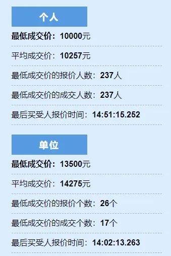 小汽车摇号网站〃小汽车摇号网站查询-第1张图片