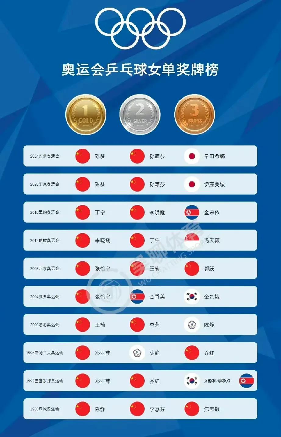 冬季奥运会,冬季奥运会金牌榜-第1张图片