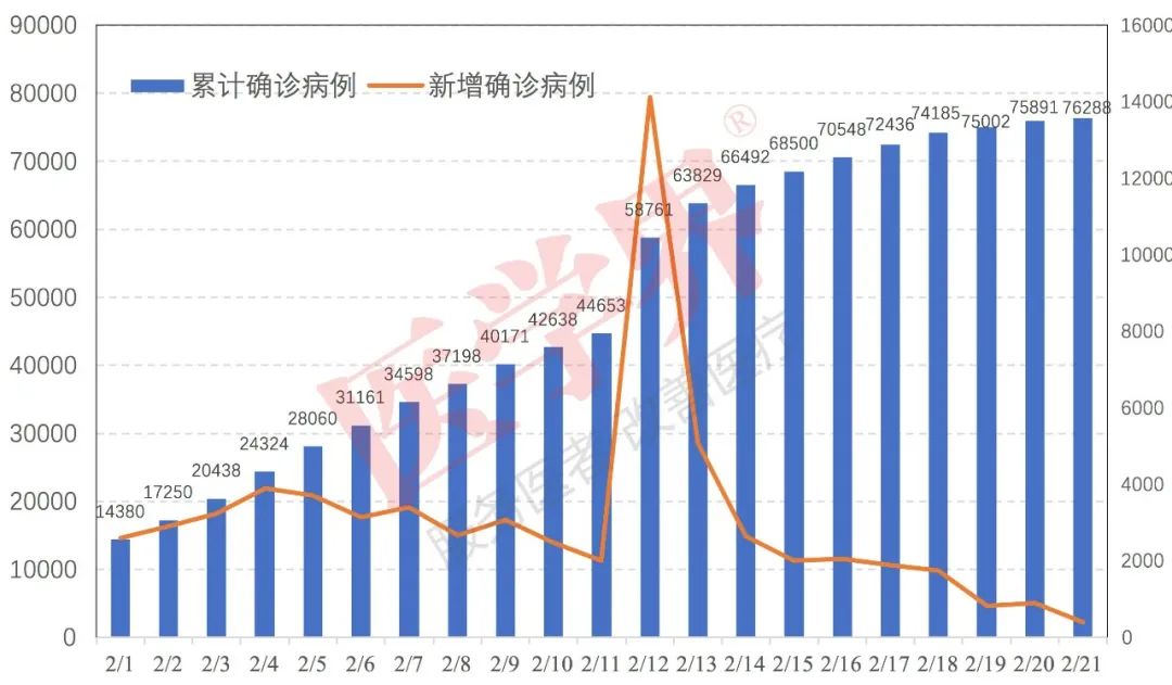 31省新增确诊105例.31省新增确诊19例1003无标题-第1张图片
