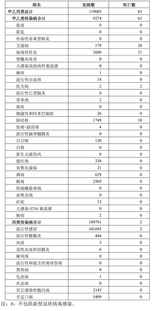 【31省新增12例确诊/31省新增输入确诊12例】-第2张图片