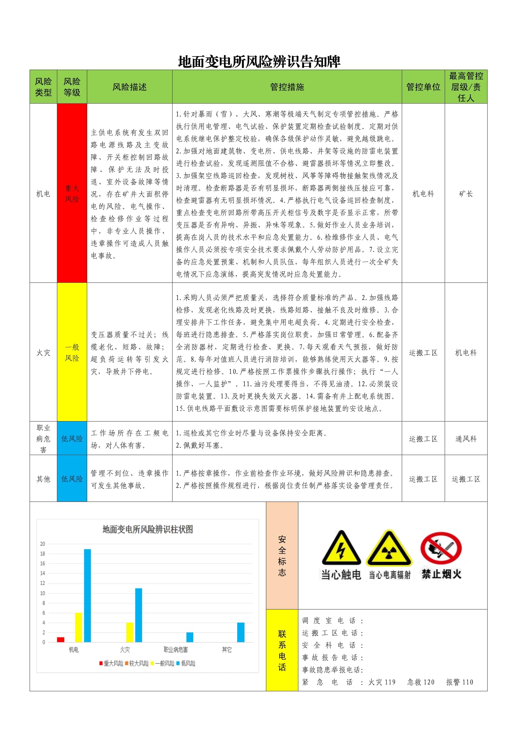 “最新!中高风险地区汇总	” 最新的中高风险区？-第2张图片