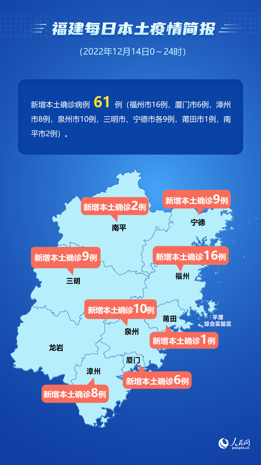 “31省新增确诊16例	” 31省份新增确诊16例 本土2例？-第3张图片