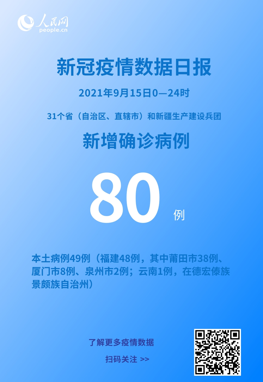 31省区市新增86例确诊-31省区市新增确诊52例含本土36例-第3张图片