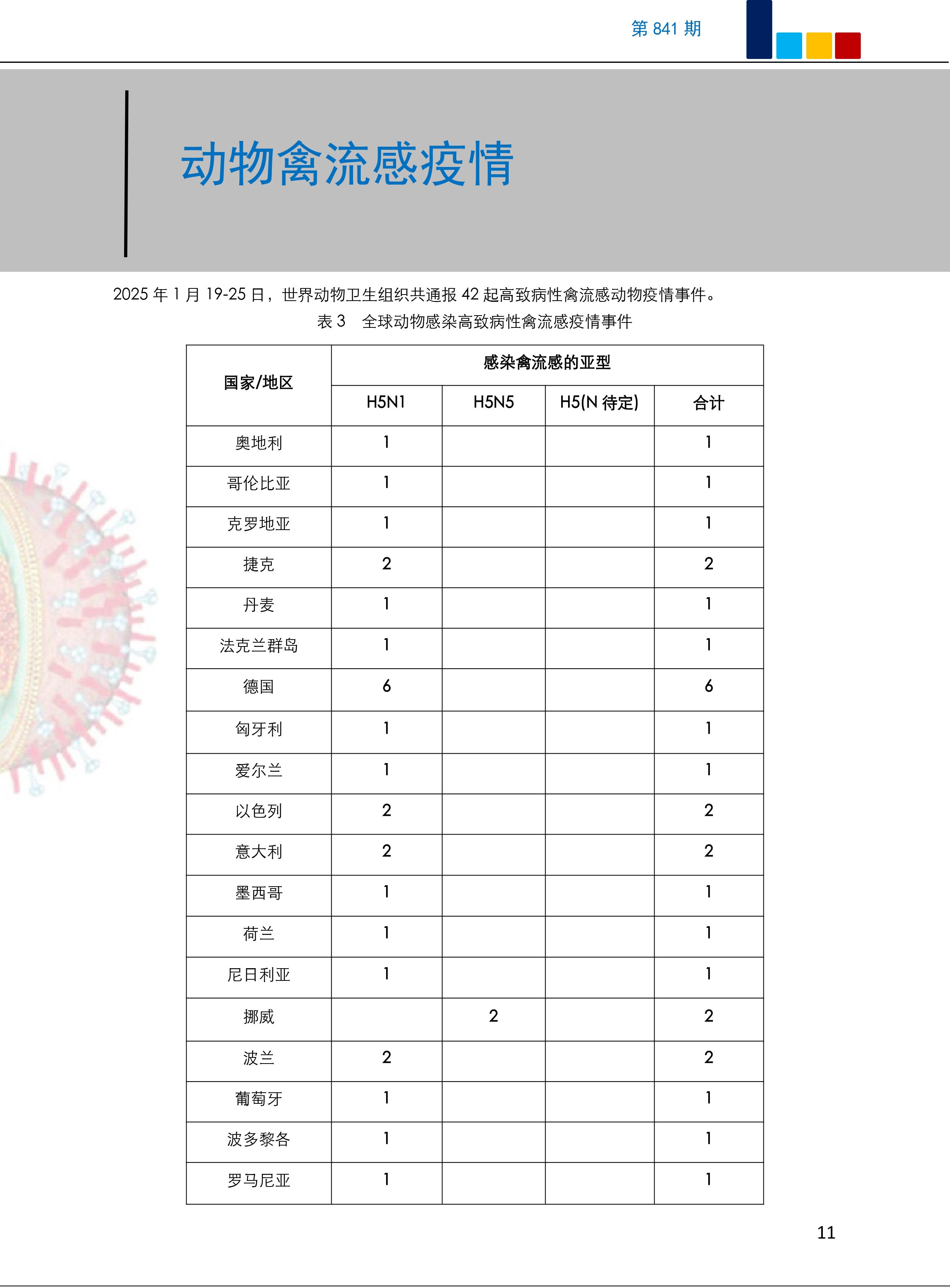 「全国各地感染高峰进度」〃全国高峰期感染疫情的人数-第3张图片