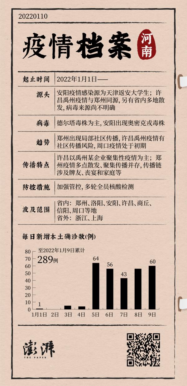 「河南省安阳最新疫情」〃河南安阳疫情最新数据-第1张图片