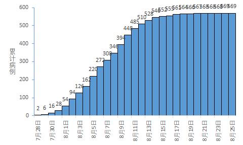 “河南疫情最新数据消息新增	” 河南疫情最新数据统计？-第1张图片