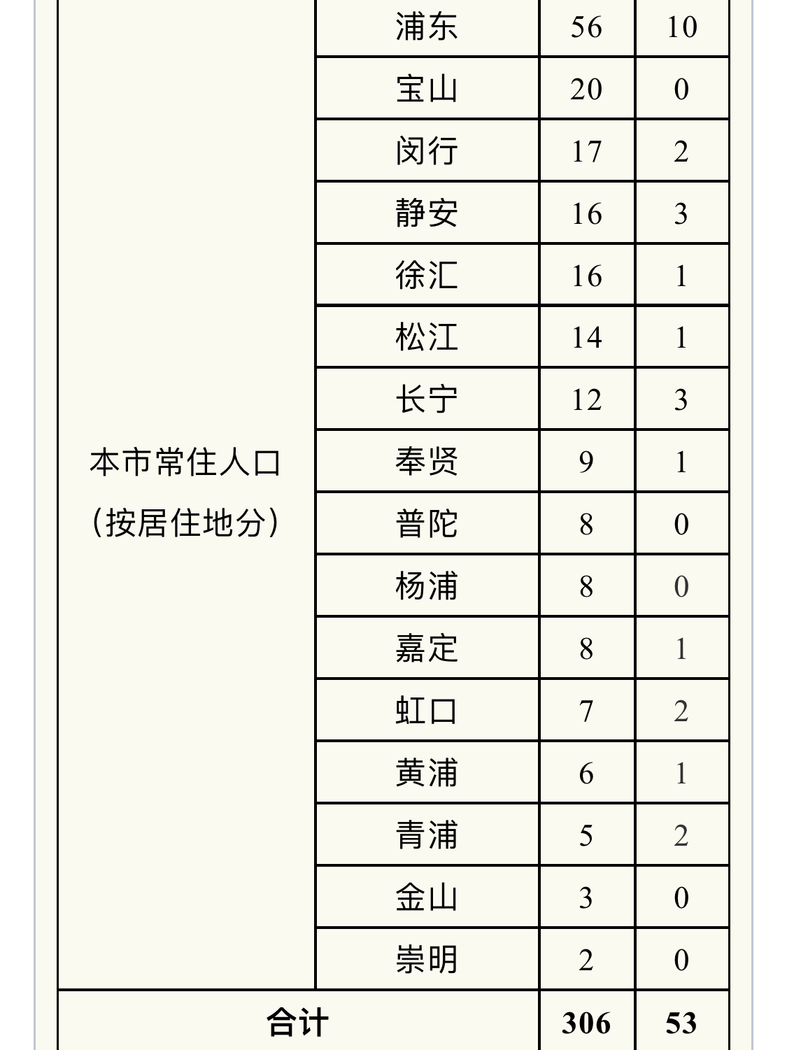 “北京朝阳区一小区现疑似病例	” 北京朝阳区有一例新冠状病毒在什么小区？-第1张图片