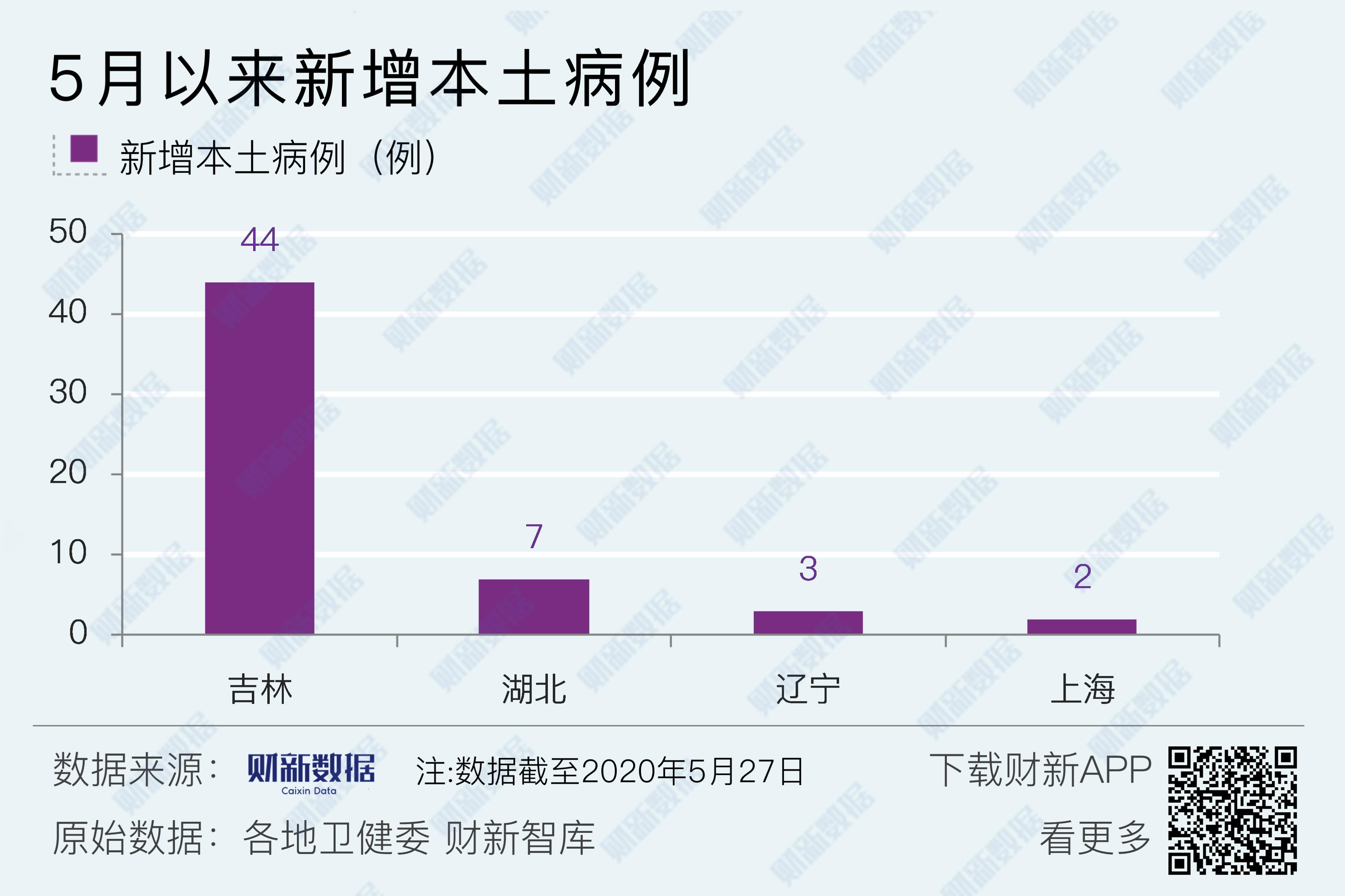 【深圳新增18例确诊病例/深圳新增1例本土病例详情】-第2张图片