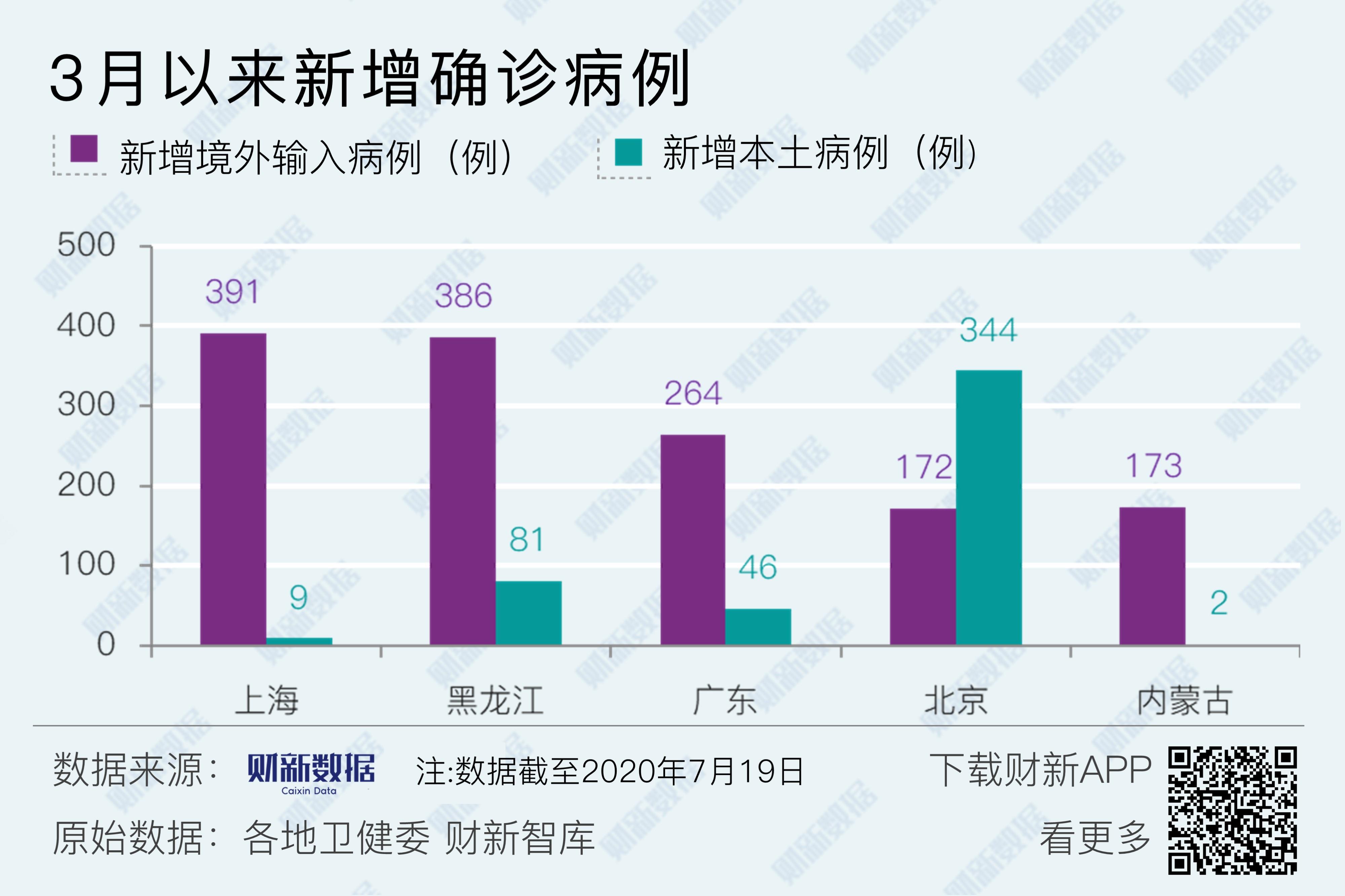 31省份新增本土确诊47例.31省区市新增本土确诊病例47例-第1张图片