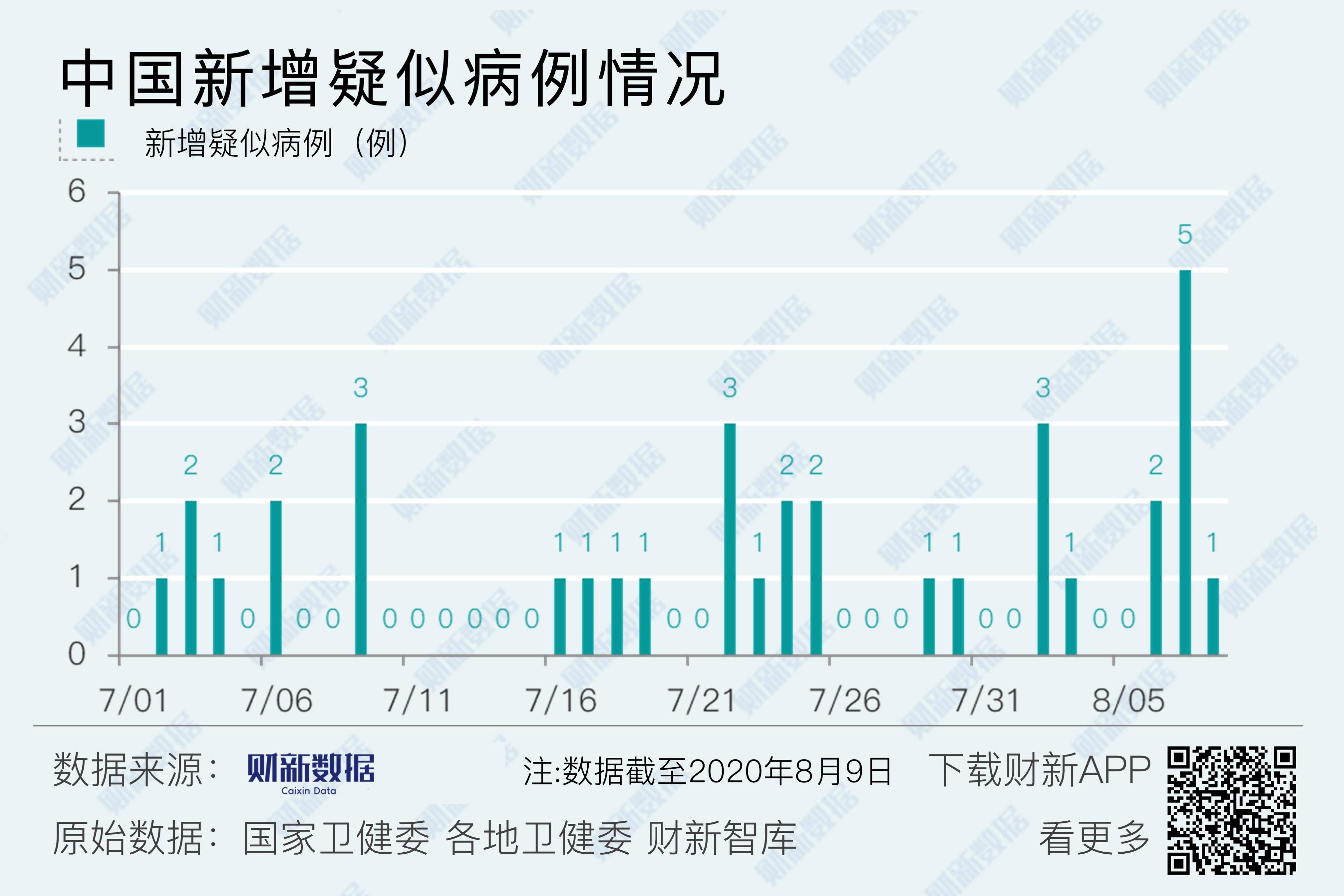 本土确诊病例6天破百〃确诊病例57例 其中本土病例38例