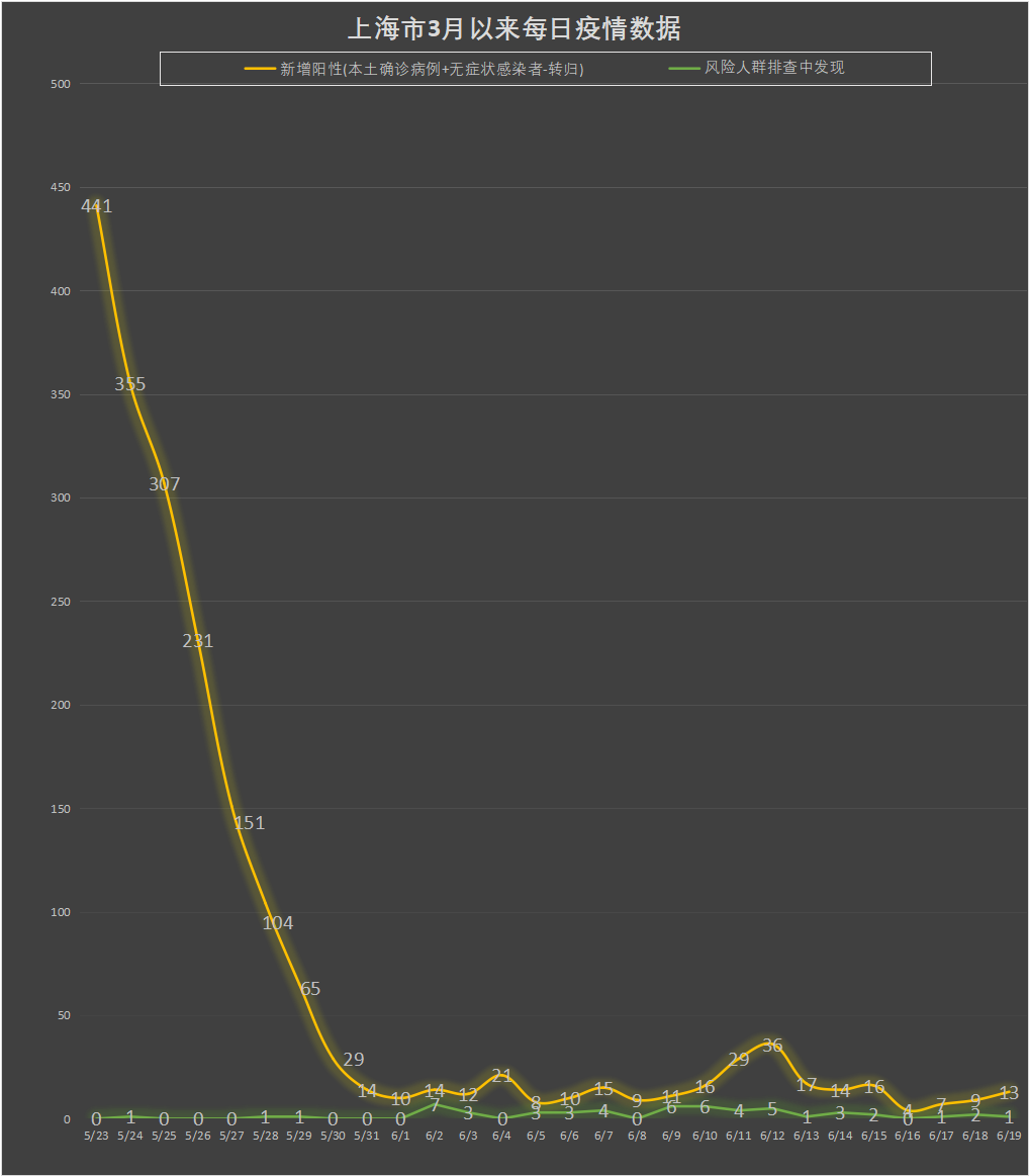 湖北昨增45例本土无症状,湖北新增一例无症状-第3张图片
