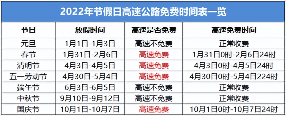 2023高速公路免费日期表,2022年高速免费日期-第2张图片