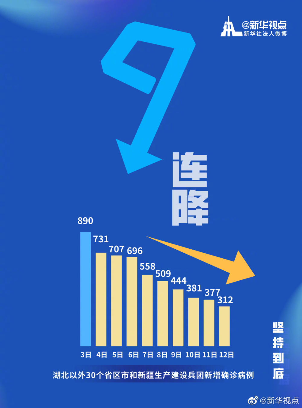 哈尔滨新增确诊病例︰(哈尔滨新增本土确诊病例活动轨迹)-第1张图片
