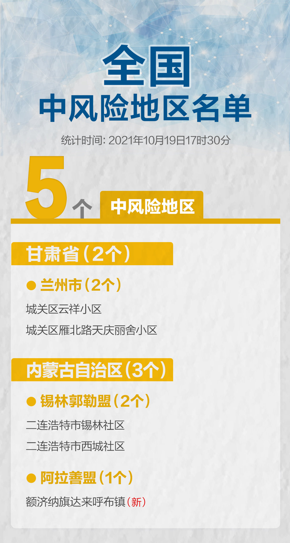 河北沧州一地调整为中风险.河北沧州是中风险地区吗?