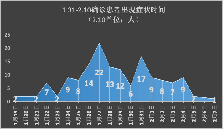 陕西省疫情最新消息〃陕西省疫情最新消息2月18日