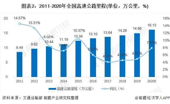 2022国庆节高速公路免费时间︰(2021年国庆高速公路免费到几号)-第1张图片