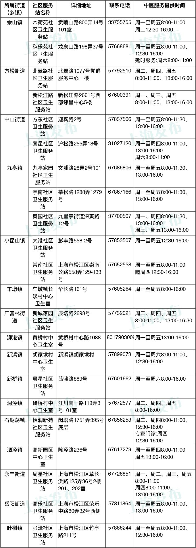 上海新增8例本土确诊病例的简单介绍-第1张图片