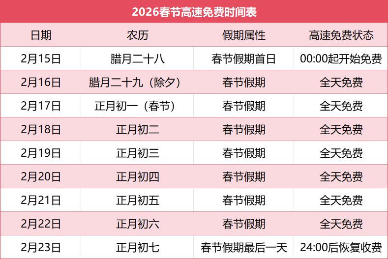 「2024高速免费时间表」〃2024年高速免费时间-第1张图片