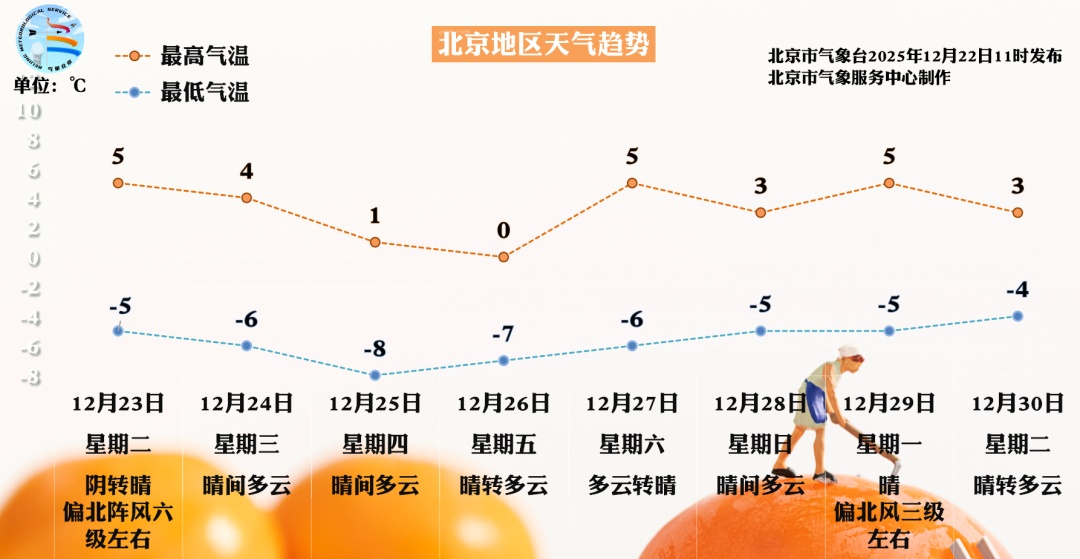 【北京昨日新增本地确诊病例31例/北京昨日新增病例行动轨迹】-第3张图片