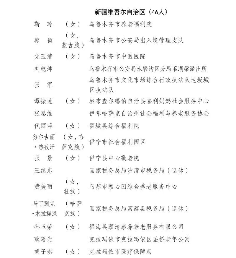 31省新增确诊22例新疆17例-31省份新增确诊16例本土13例在新疆-第3张图片