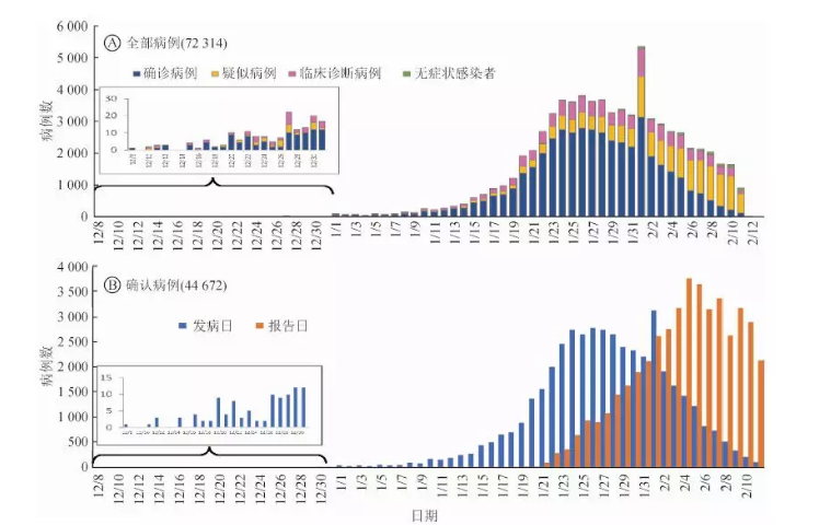 「今天全国疫情最新数据」〃今天全国疫情新增最新情况-第1张图片