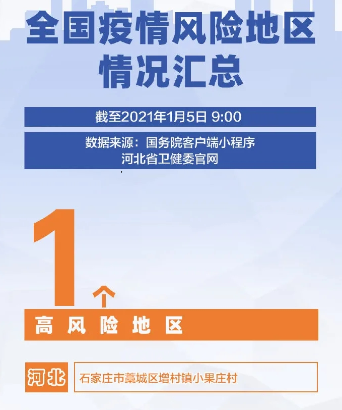 【全国疫情数据最新消息/全国疫情情况 最新消息2021】-第2张图片