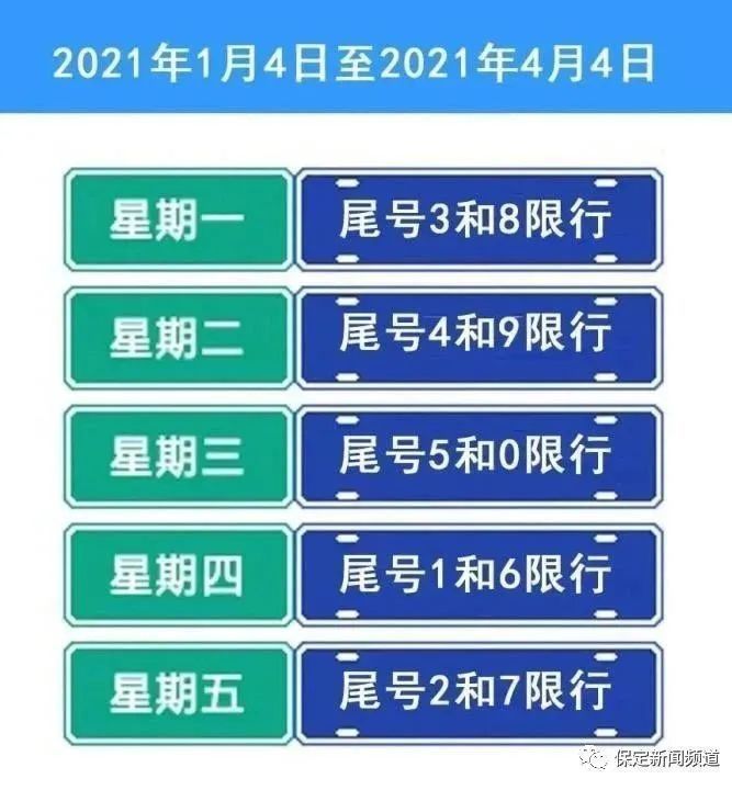 洛阳限号2021最新通知1月份〃洛阳限号2020最新通知-第3张图片