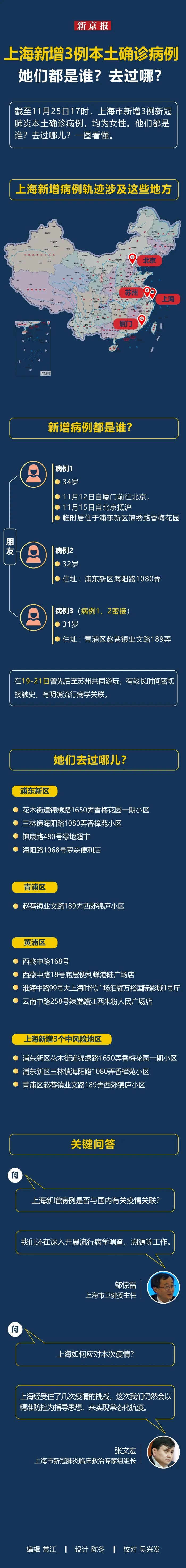 「上海新增29例本土确诊病例」〃上海新增2本地确诊轨迹-第1张图片