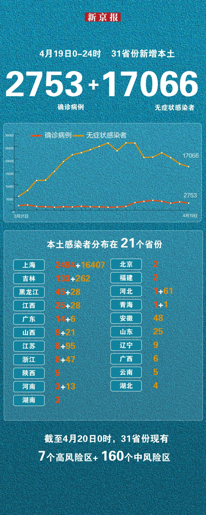 山西昨日新增本土确诊7例-山西新增1例本土-第1张图片